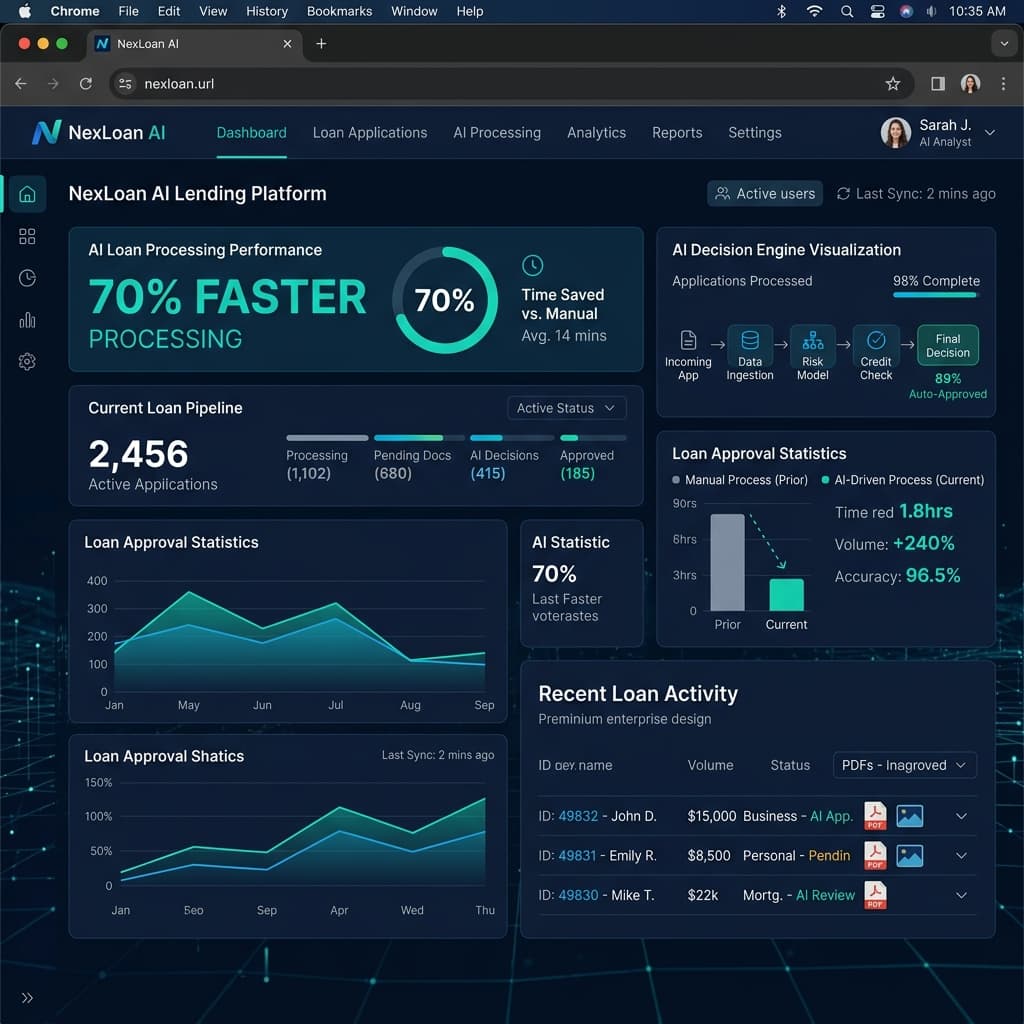 Manish Group Of Consultant - AI-Powered Loan Underwriting Automation project showcase